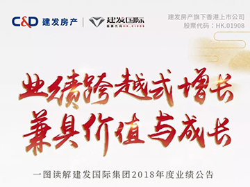 建發(fā)國際集團年報丨核心利潤大增332%，高額分紅1.2港幣/股