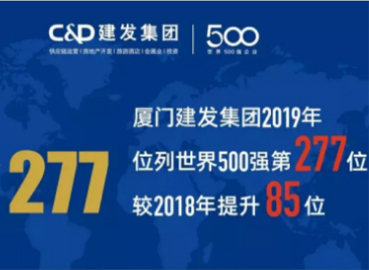 上升85位！建發(fā)位列《財(cái)富》世界500強(qiáng)277位